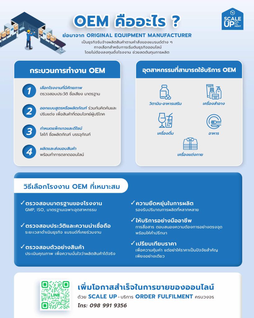 อินโฟกราฟิกทำความเข้าใจธุรกิจ OEM