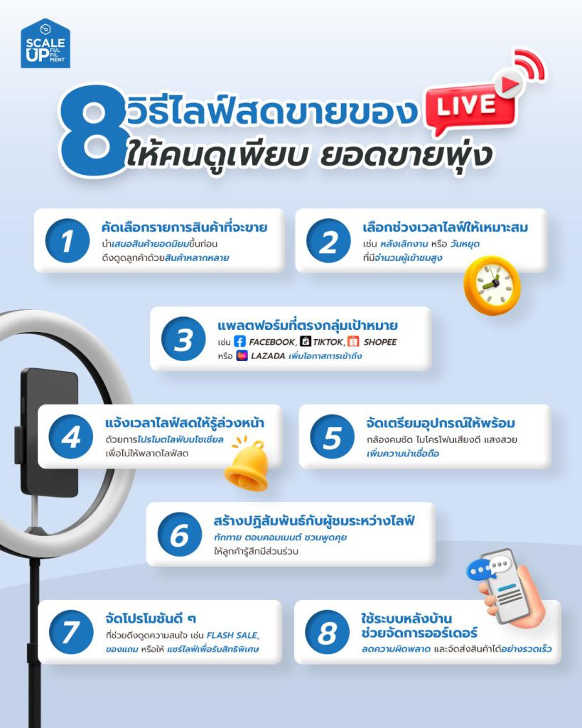 8 วิธีไลฟ์สดขายของ ให้ยอดขายพุ่ง