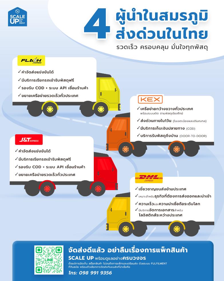 บริษัทขนส่งเอกชน มีอะไรบ้างที่ให้บริการรวดเร็ว เป็นผู้นำส่งด่วนในไทย