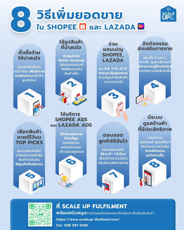วิธีเพิ่มยอดขายใน Shopee และ Lazada